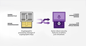 Infographic: The next frontier in Banking transformation
