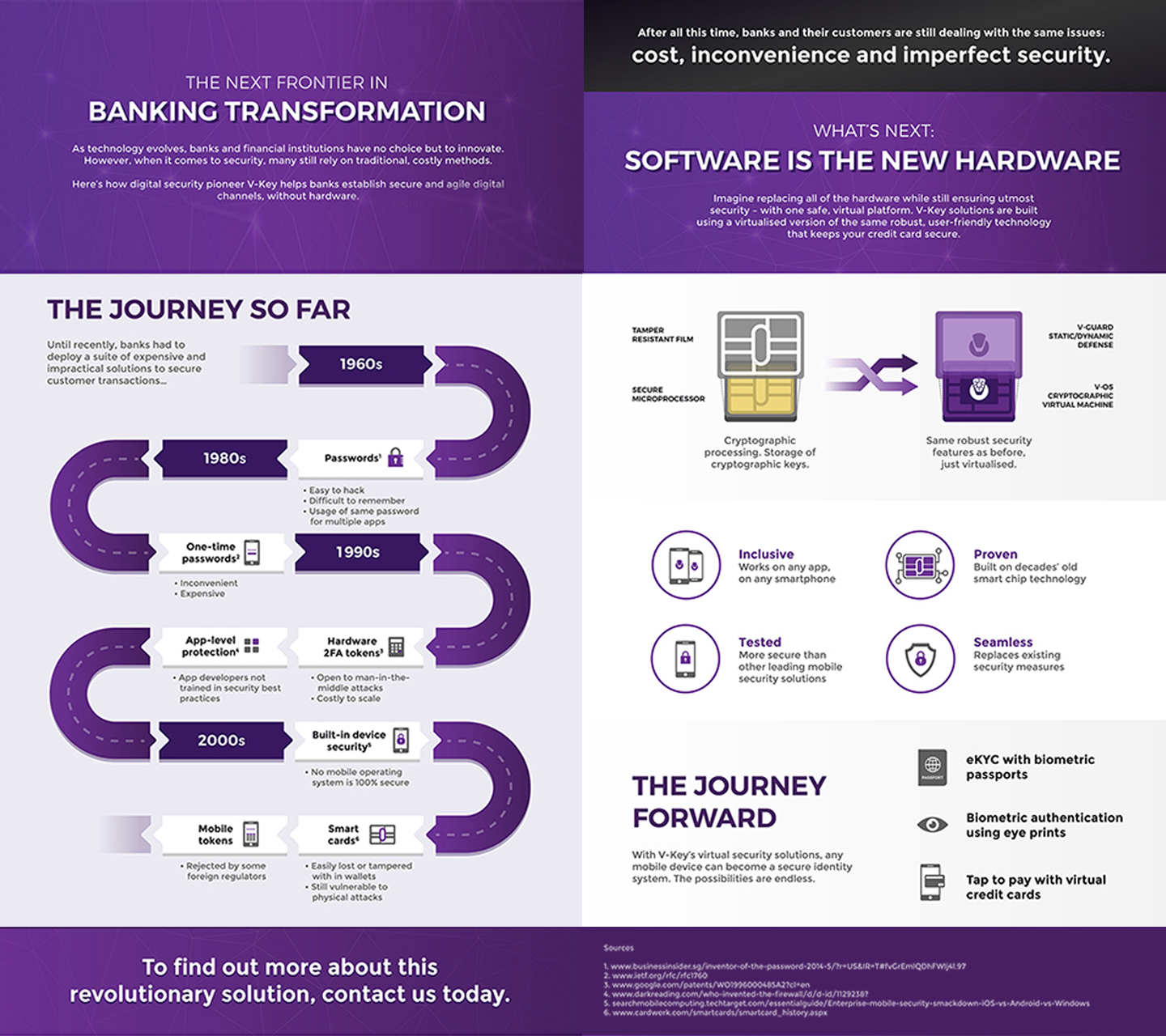 Banking transformation infographic
