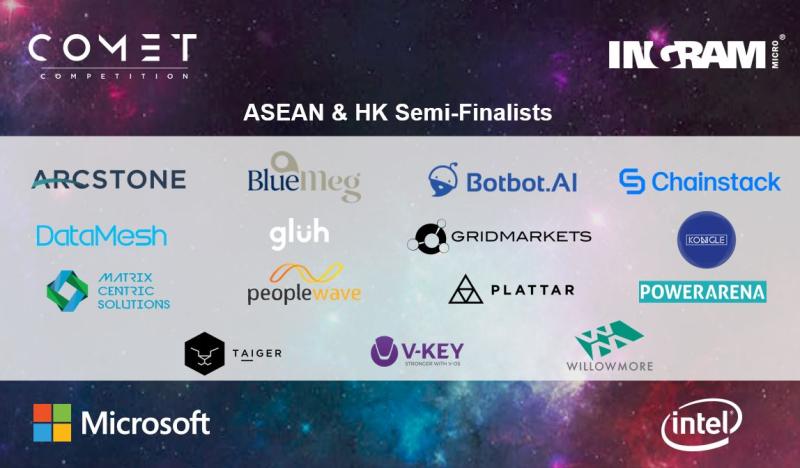 V-Key – Winner of Ingram Micro Comet Competition ASEAN & HK region 2019