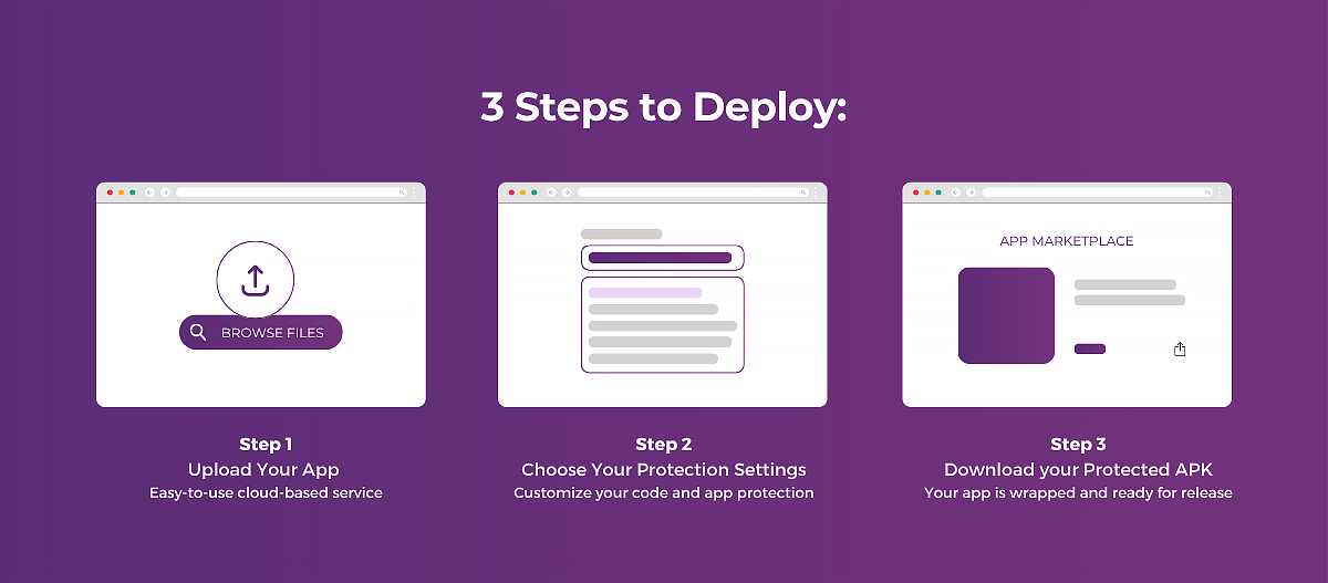 3 steps to deploy App Shield
